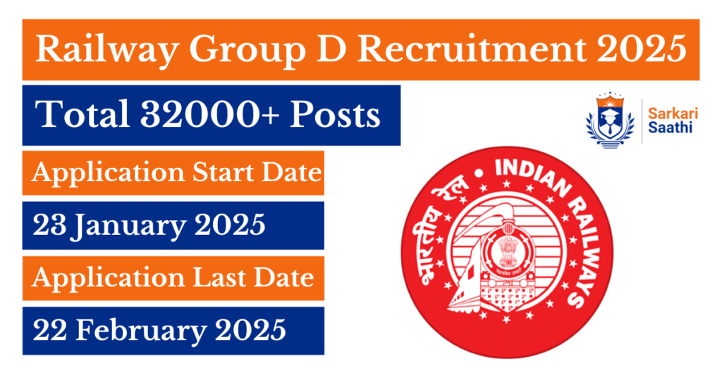 Railway Group D Recruitment 2025